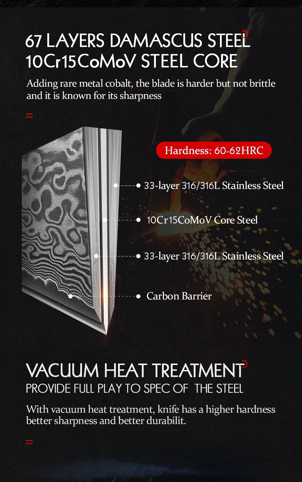 Damascus Steel Knives Set